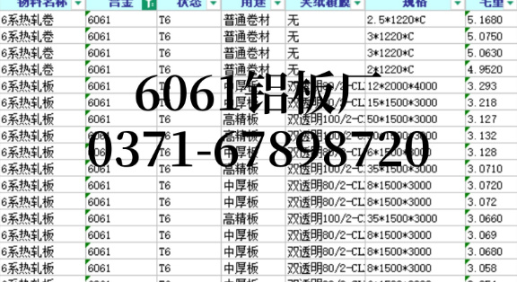 6061 鋁板多少錢一噸？2026 今日最新報價 + 全規(guī)格價格表